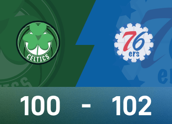 Tường thuật trận đấu NBA: Maxi có 21 điểm và 9 kiến tạo, 76ers suýt đánh bại Celtics 102-100