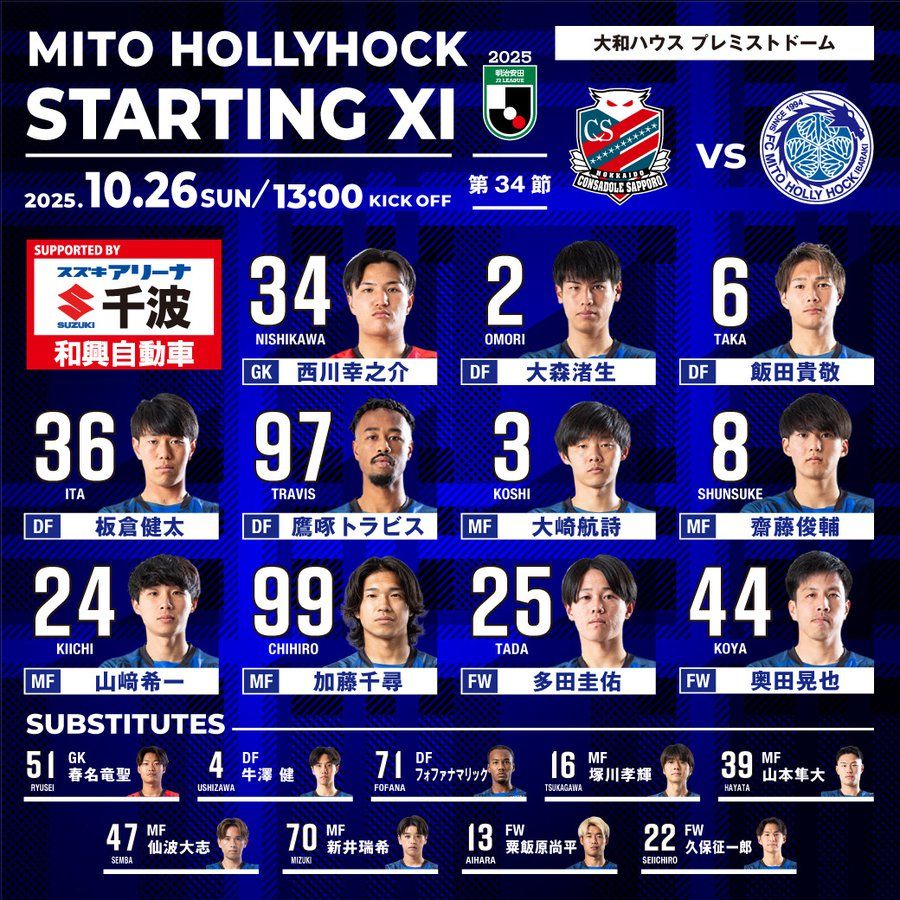 Đội hình xuất phát Consadole Sapporo vs Mito Hollyhock: Okuda Koya và Yamazaki Kiichi sẽ thi đấu