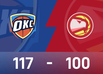 Báo cáo NBA: Holmgren 31 điểm và 12 rebound, Thunder đánh bại Hawks 117-99